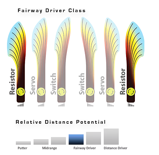 MVP Neutron Resistor Fairway Driver