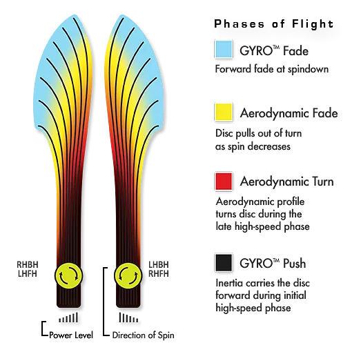 MVP Volt Electron Fairway Driver